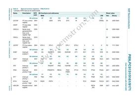 P89LPC9171FDH Datasheet Page 19