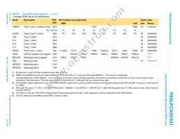 P89LPC9311FDH Datasheet Page 15