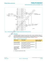 P89LPC9311FDH Datasheet Page 21