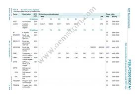 P89LPC931A1FDH Datasheet Page 11