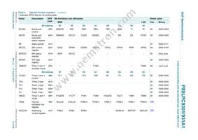 P89LPC931A1FDH Datasheet Page 15