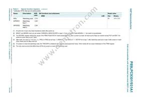 P89LPC931A1FDH Datasheet Page 16