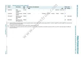 P89LPC931A1FDH Datasheet Page 17