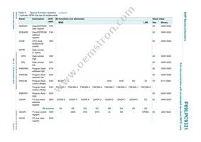 P89LPC9321FA Datasheet Page 13