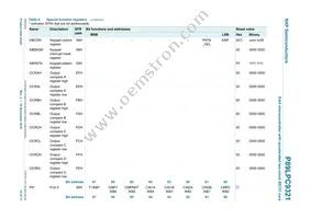P89LPC9321FA Datasheet Page 15