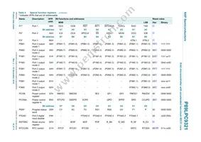 P89LPC9321FA Datasheet Page 16