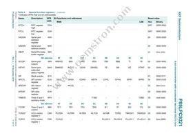 P89LPC9321FA Datasheet Page 17