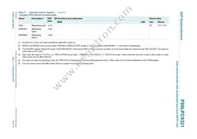 P89LPC9321FA Datasheet Page 19