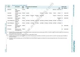 P89LPC9321FA Datasheet Page 20