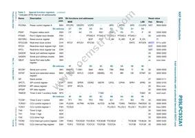 P89LPC932A1FA Datasheet Page 15