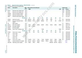 P89LPC933HDH Datasheet Page 16