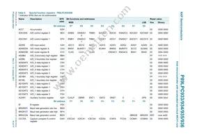 P89LPC933HDH Datasheet Page 18