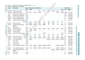 P89LPC933HDH Datasheet Page 22