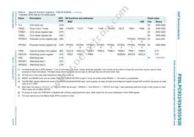 P89LPC933HDH Datasheet Page 23