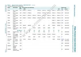 P89LPC9351FA Datasheet Page 17