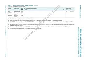 P89LPC9351FA Datasheet Page 19