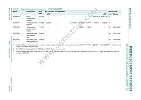 P89LPC9351FA Datasheet Page 20