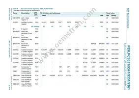 P89LPC9351FA Datasheet Page 22