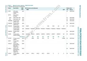 P89LPC9351FA Datasheet Page 23