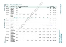 P89LPC9351FDH Datasheet Page 13