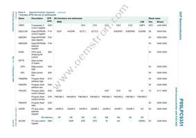 P89LPC9351FDH Datasheet Page 14