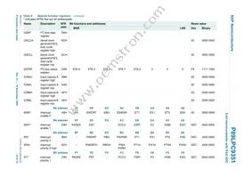 P89LPC9351FDH Datasheet Page 15