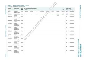 P89LPC9351FDH Datasheet Page 16