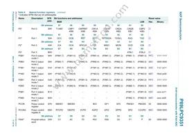 P89LPC9351FDH Datasheet Page 17