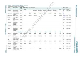 P89LPC9351FDH Datasheet Page 18