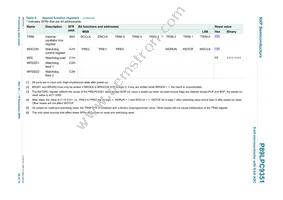 P89LPC9351FDH Datasheet Page 20