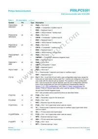 P89LPC9381FDH Datasheet Page 7