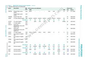 P89LPC9381FDH Datasheet Page 12