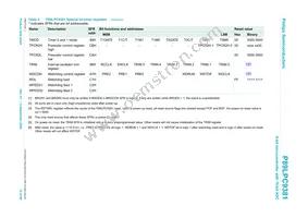 P89LPC9381FDH Datasheet Page 15