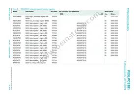 P89LPC9381FDH Datasheet Page 16