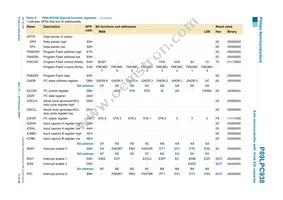 P89LPC938FHN Datasheet Page 13