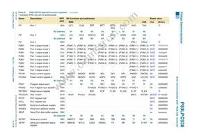 P89LPC938FHN Datasheet Page 15