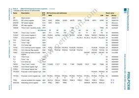 P89LPC938FHN Datasheet Page 16