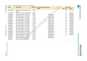 P89LPC938FHN Datasheet Page 18