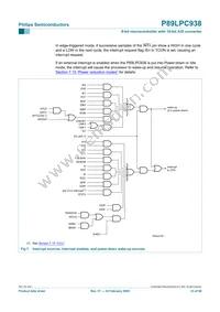 P89LPC938FHN Datasheet Page 23