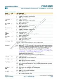 P89LPC9401FBD Datasheet Page 8