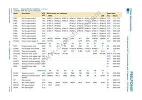 P89LPC9401FBD Datasheet Page 14