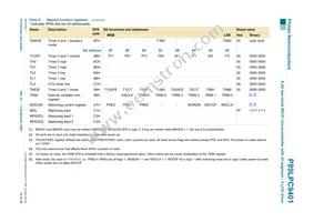 P89LPC9401FBD Datasheet Page 15