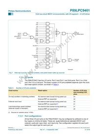 P89LPC9401FBD Datasheet Page 21