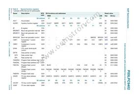 P89LPC9402FBD Datasheet Page 12