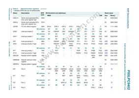 P89LPC9402FBD Datasheet Page 13