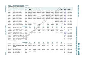 P89LPC9402FBD Datasheet Page 14