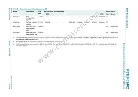 P89LPC9402FBD Datasheet Page 16