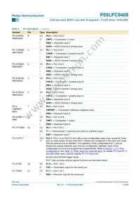 P89LPC9408FBD Datasheet Page 7