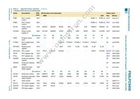 P89LPC9408FBD Datasheet Page 15