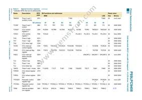 P89LPC9408FBD Datasheet Page 16